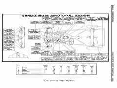 15 1946 Buick Shop Manual - Lubrication-004-004.jpg